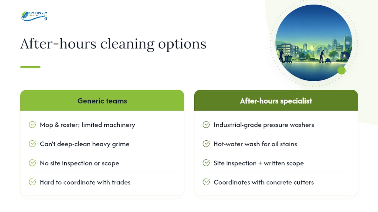 Get a written scope and site inspection for your after-hours program — overview diagram
