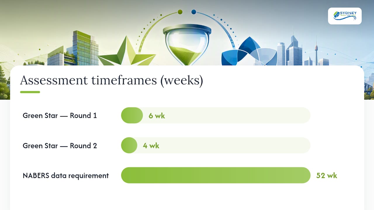 Timelines and costs to budget for — overview diagram