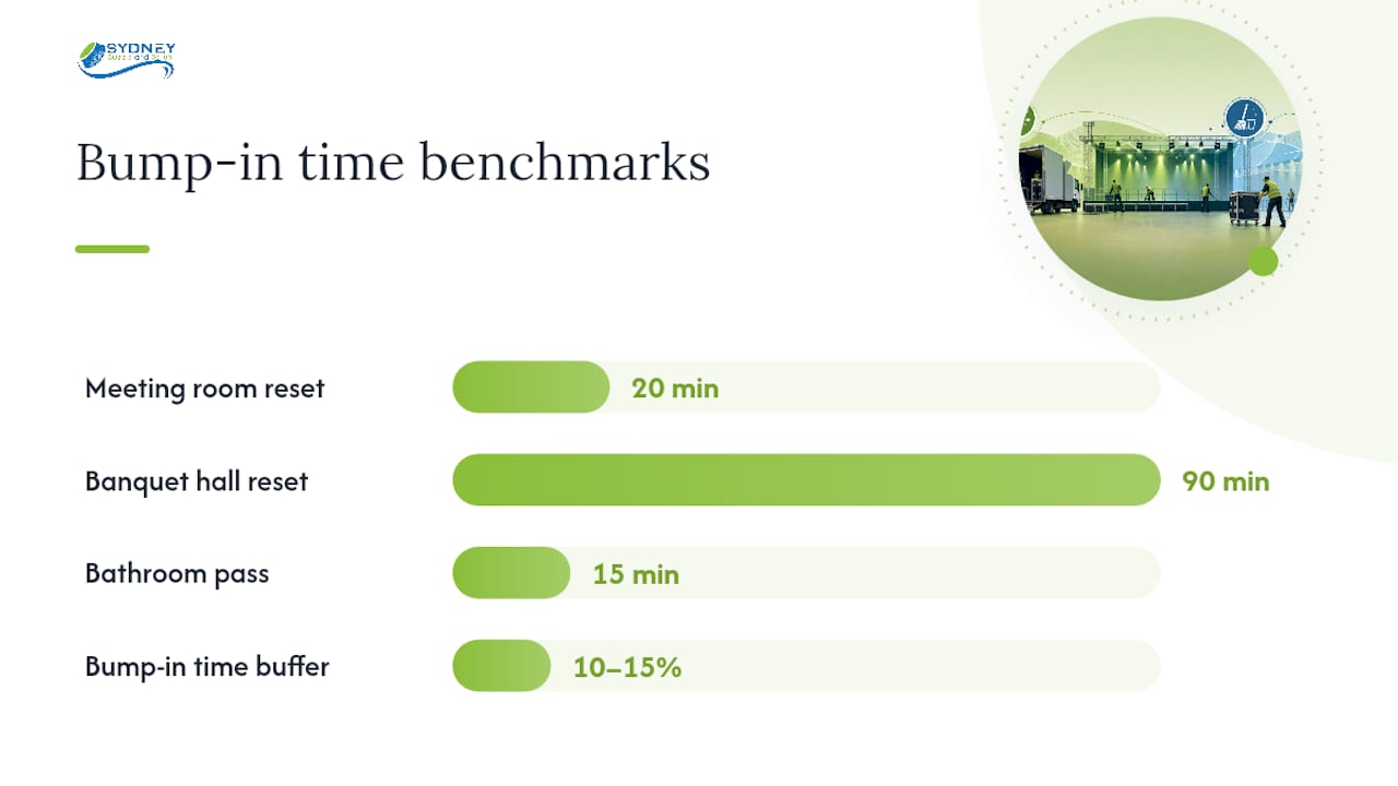 Event cleaning time benchmark comparison