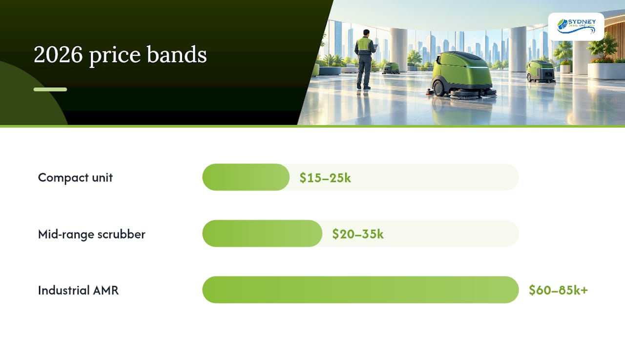 Cost bands, running costs and building a realistic ROI model — overview diagram