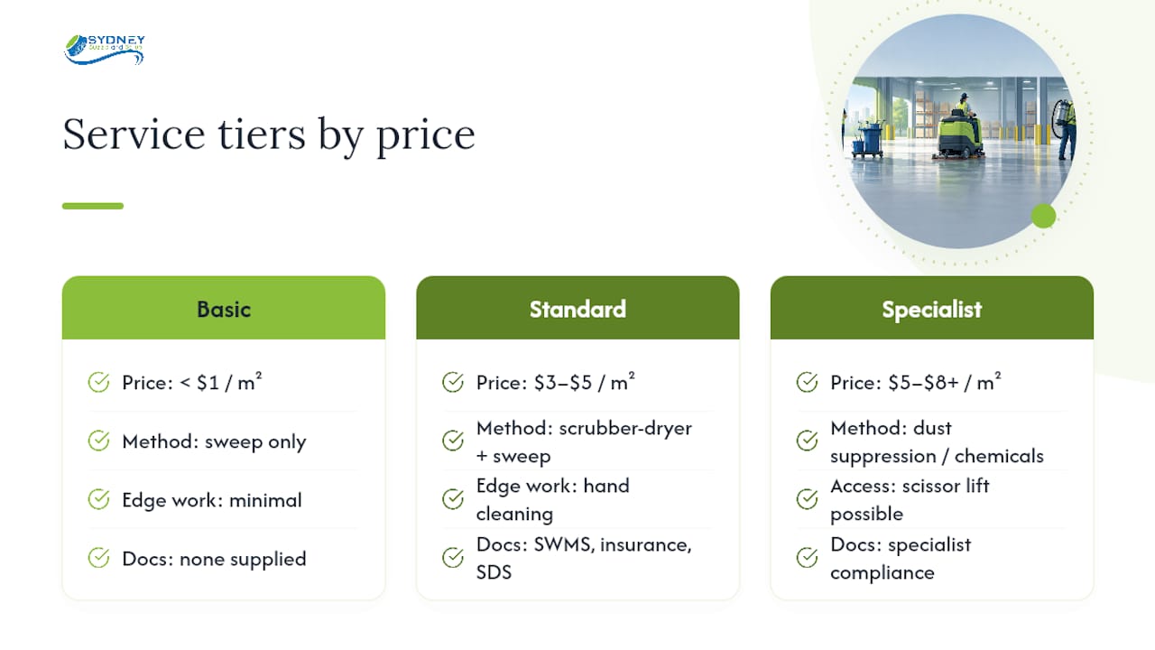 Warehouse cleaning service tiers by price