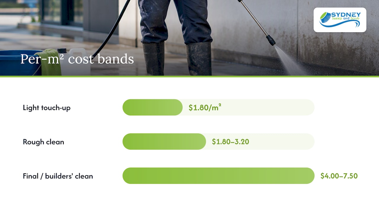 Cost bands for construction site washdowns