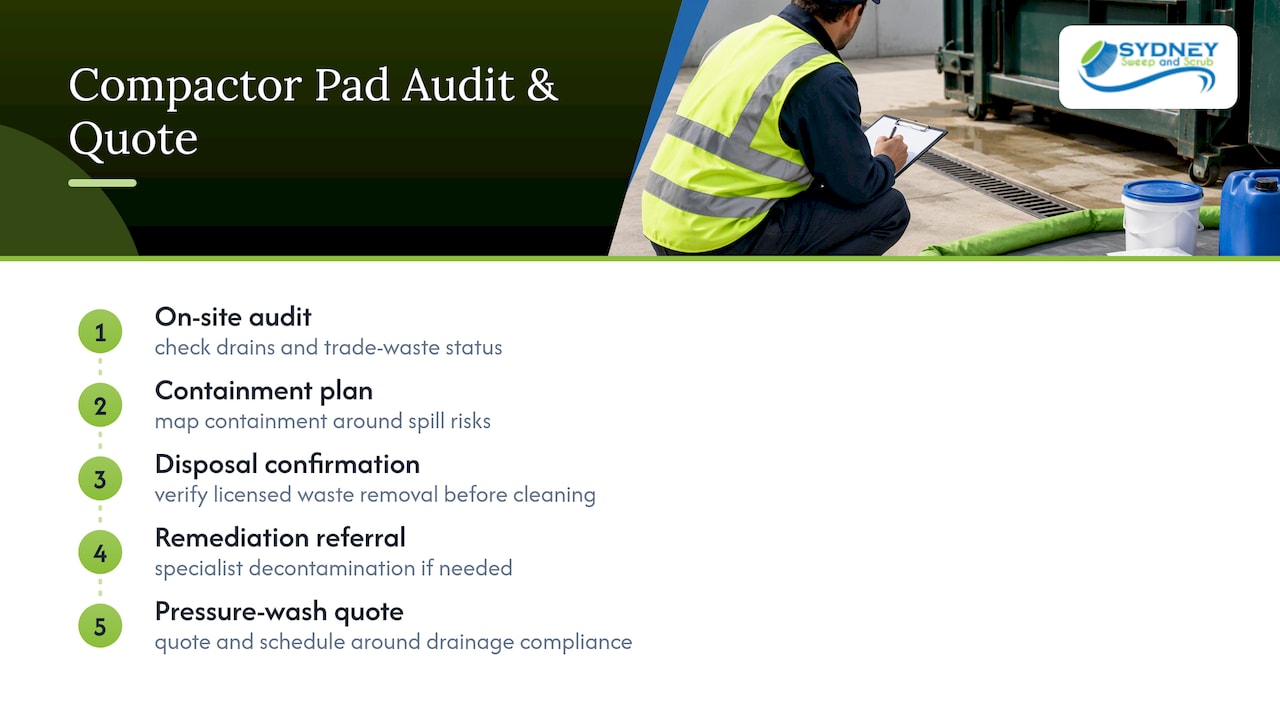 Book a compactor pad audit and quote — overview diagram