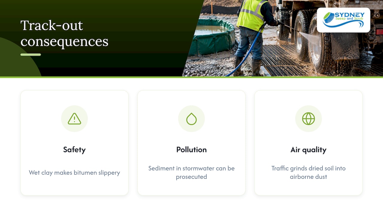 Three impacts of mud tracked onto roads