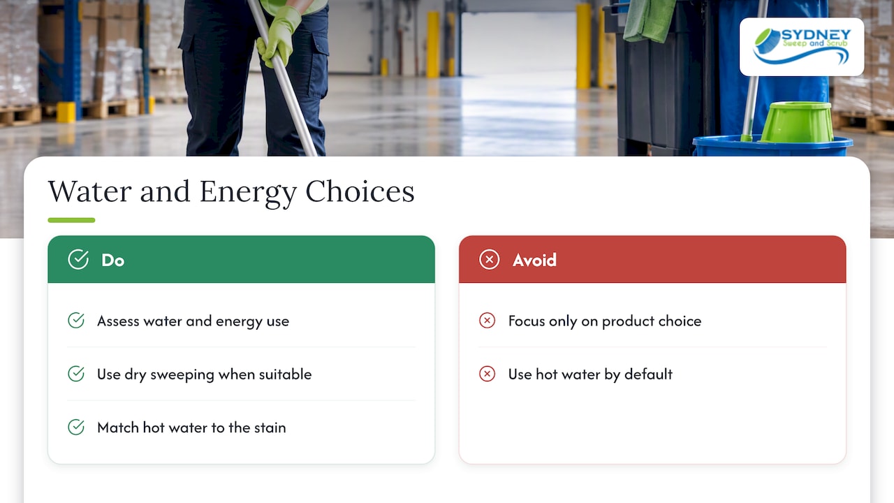 Water and energy use — overview diagram