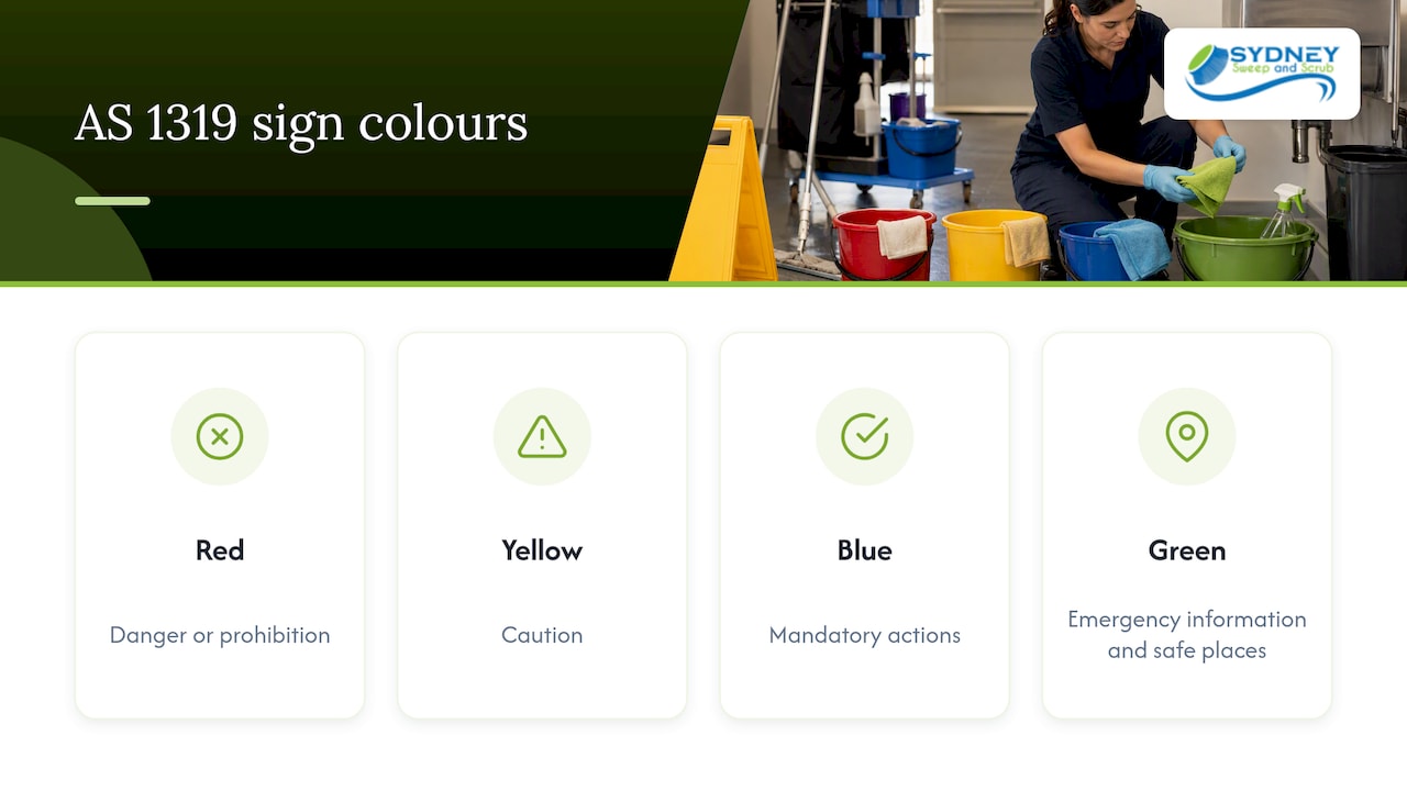 Four AS 1319 safety-sign colour meanings
