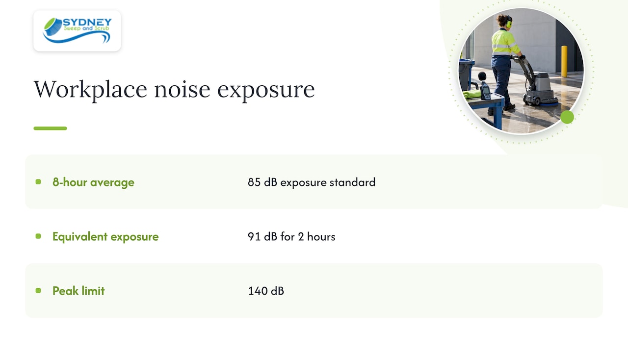 Workplace noise exposure figures and peak limit