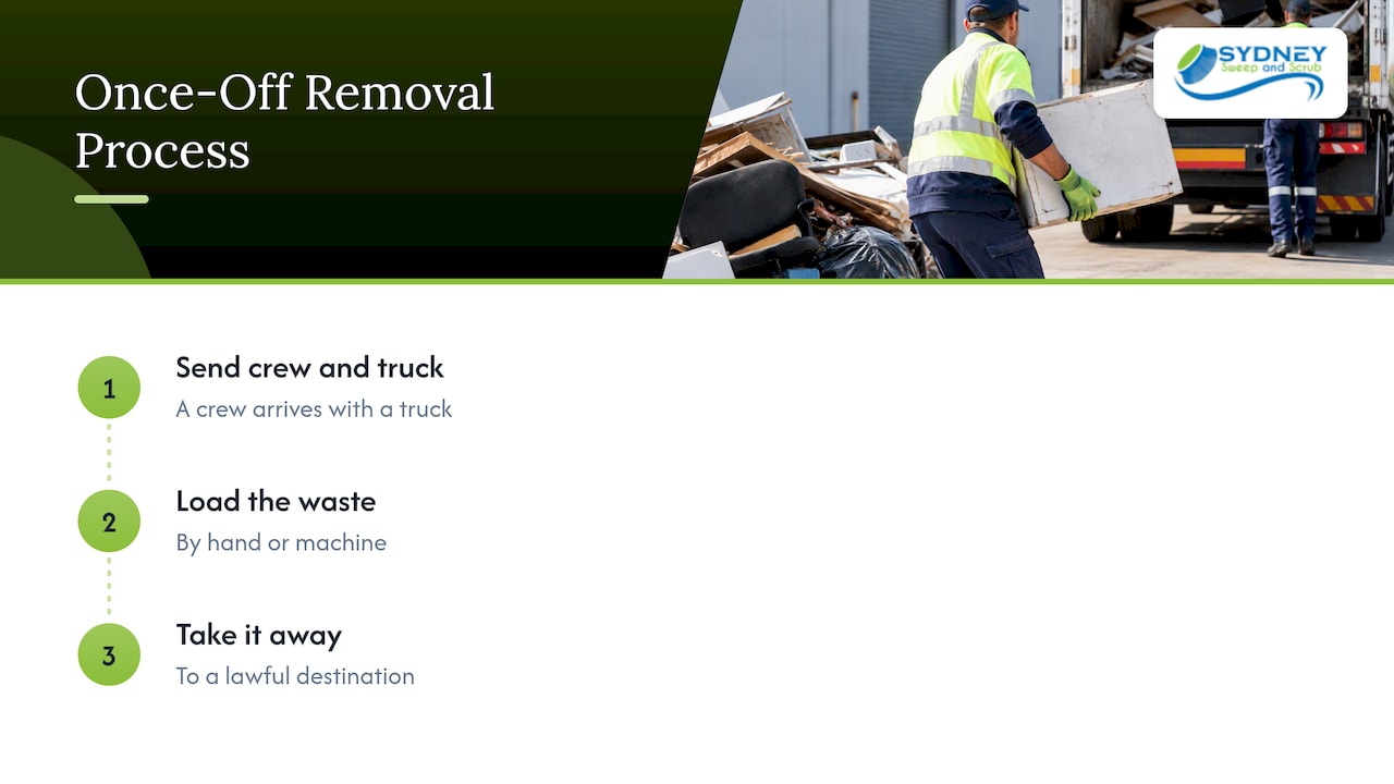 Once-off rubbish removal — overview diagram