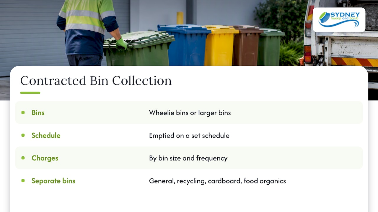 Contracted bin collection — overview diagram